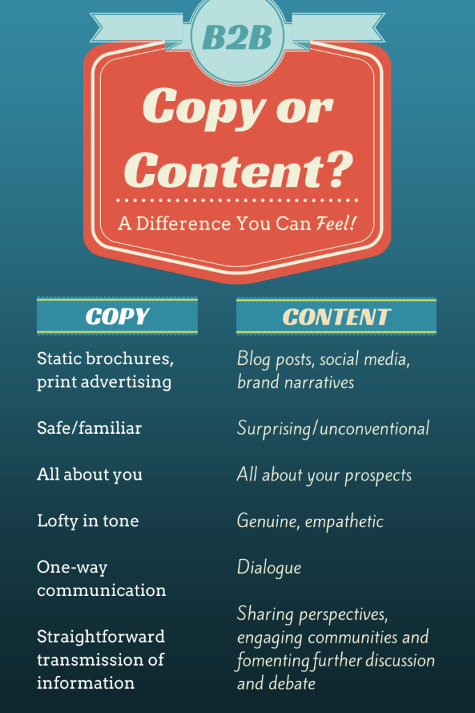 B2B copy vs content graphic